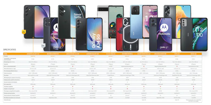 Getest: 10 gedegen smartphones voor minder dan 400 euro-Hz6p-DYmRQOWgcrMmnk3xw