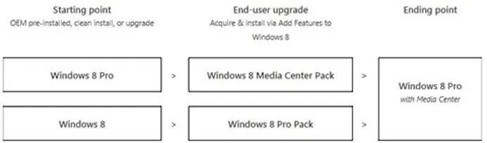 Windows 8 Media Center zonder dvd-ondersteuning-16253344