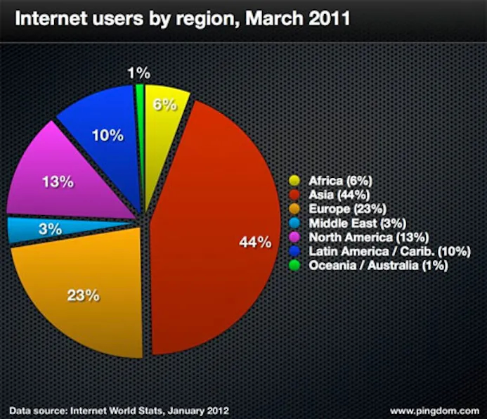 Indrukwekkende internetcijfers 2011-16257913