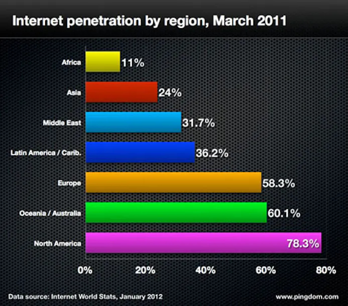 Indrukwekkende internetcijfers 2011-16257915