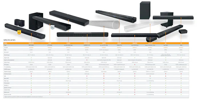 Laat jezelf innig omhelzen door het 3D-geluid van deze 10 soundbars-76926535