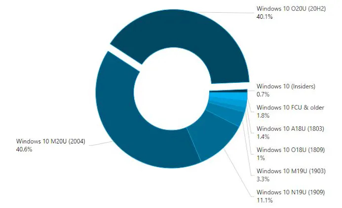 Gerucht: Microsoft onthult Windows 11 op 24 juni-15083349