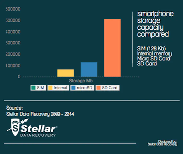 Stellar Data Recovery kijkt terug: trends in mobiele data recovery-15748286
