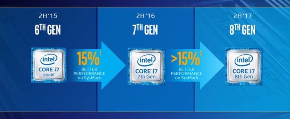 Nieuwe Intel-processors sneller uit dan verwacht