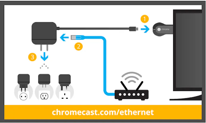 Chromecast via vaste verbinding met ethernet-adapter-15768272