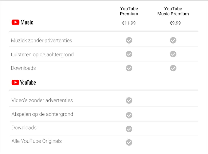 YouTube Premium  en YouTube Music nu ook in Nederland -15768342