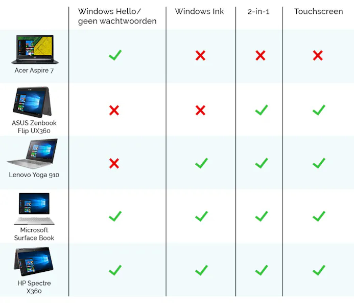 De ideale laptop voor Windows 10-16024224