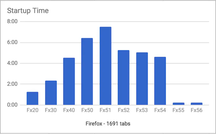 Tabbladen laden veel sneller na Firefox-update-16024456