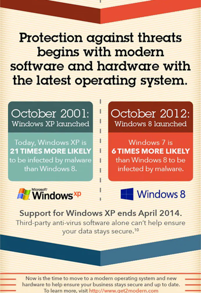 Microsoft: 'Windows 8 is 21 keer veiliger dan XP'-16251794