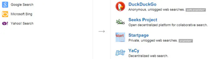 DuckDuckGo zoekmachine populair door PRISM-16254184