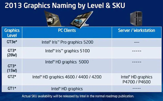 Intel Haswell-processors uitgebracht [UPDATE]-16254766