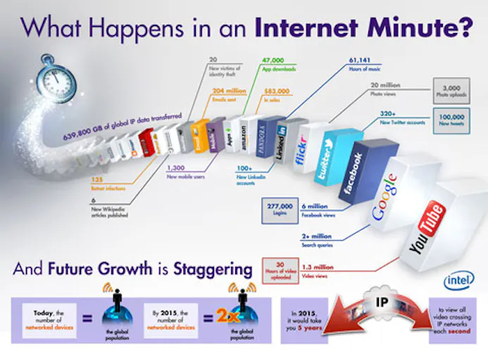 Infographic: Een minuut internet in beeld-16293067