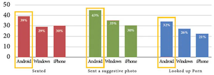 Android-gebruikers meest pervers-16431790