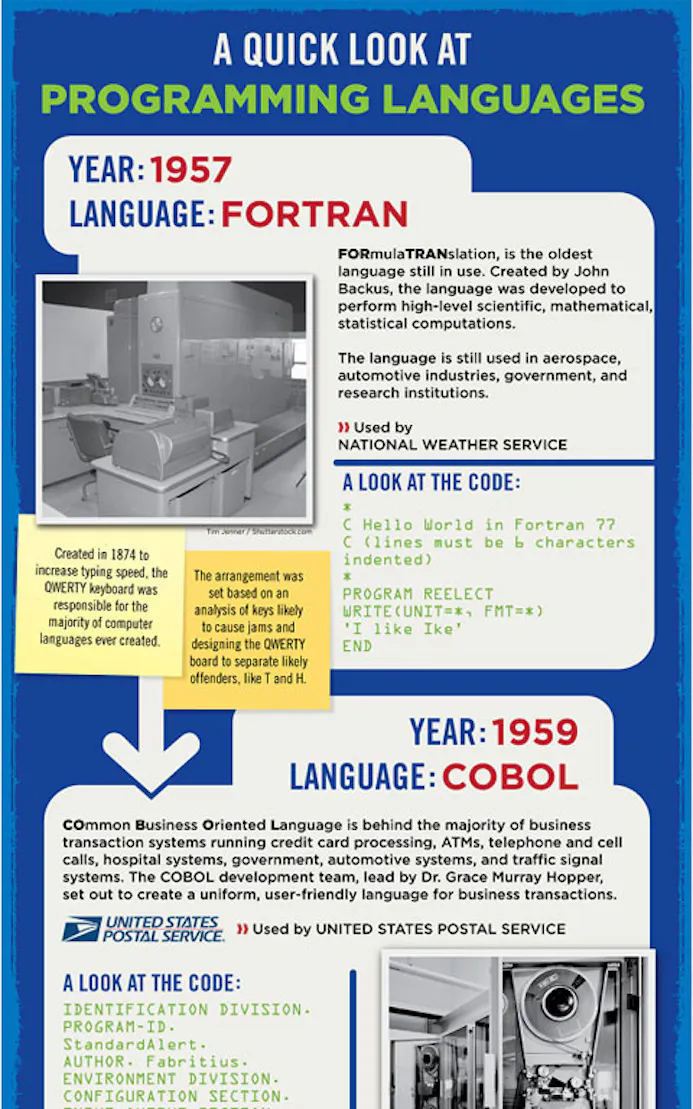De geschiedenis van programmeertalen [infographic]-16479293