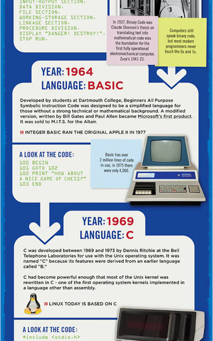 De geschiedenis van programmeertalen [infographic]-16479294