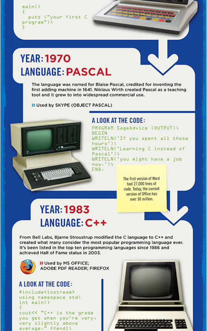 De geschiedenis van programmeertalen [infographic]-16479296