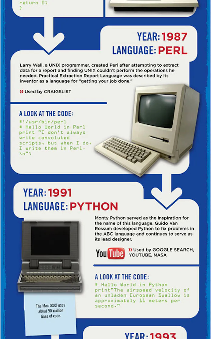 De geschiedenis van programmeertalen [infographic]-16479297