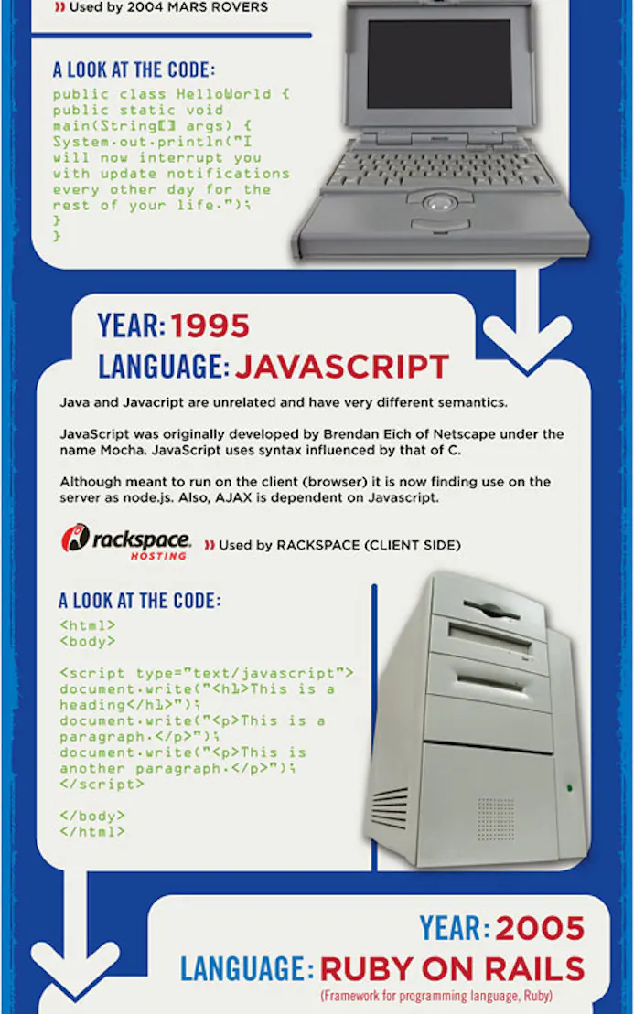 De geschiedenis van programmeertalen [infographic]-16479490