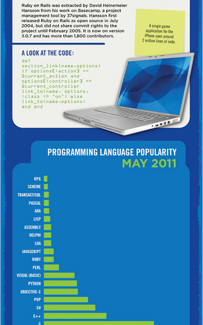 De geschiedenis van programmeertalen [infographic]-16479491