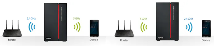 Overal wifi: 25 tips voor je draadloze netwerk-18634316