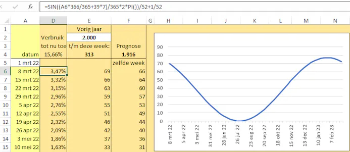 Meterstanden in Excel bijhouden-18713869