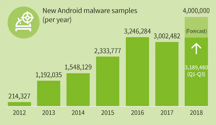 Alles wat je moet weten over Android-beveiliging-18821791