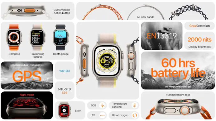 Apple Watch Ultra: wat kun je met die oranje knop?-22360623