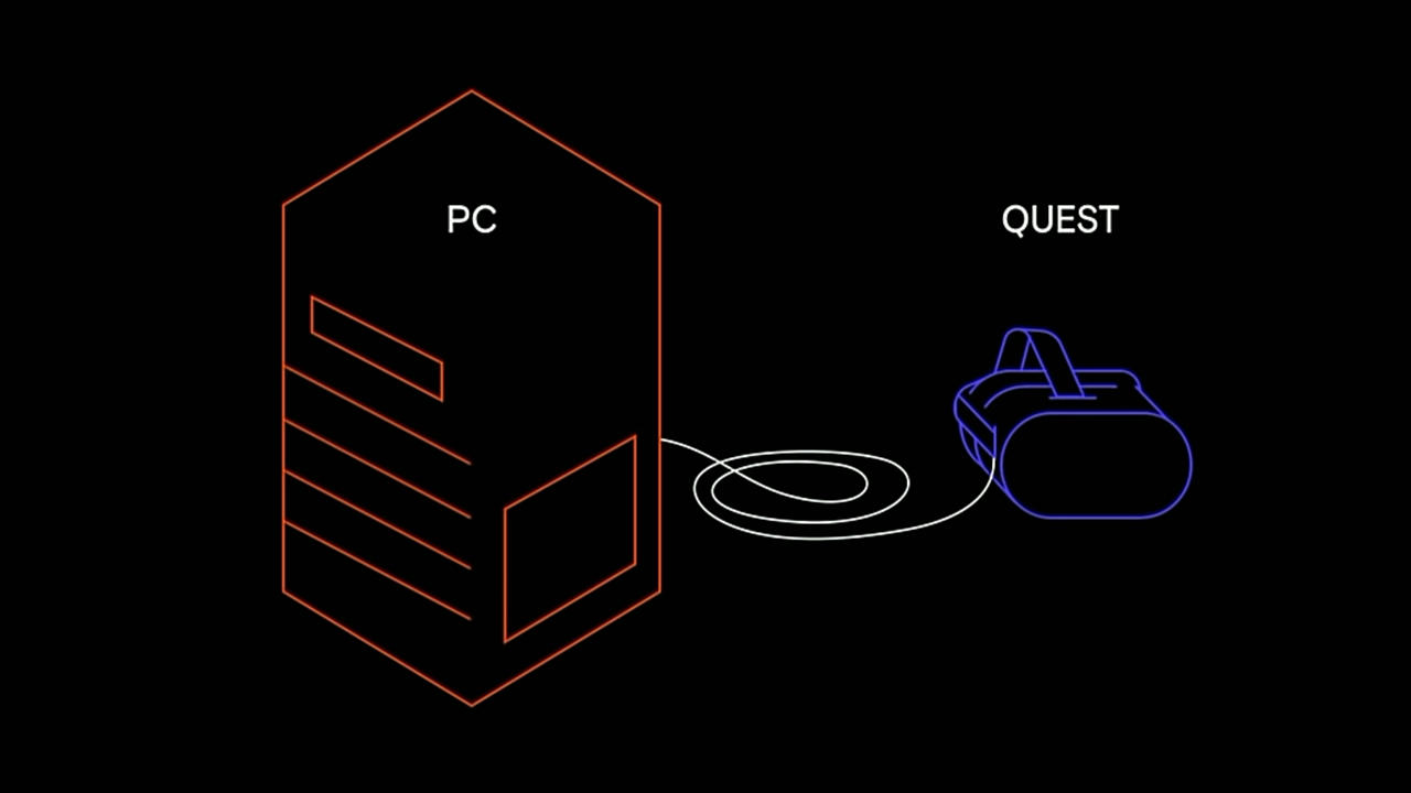 Zo deel je je Oculus Quest-spellen op je tv