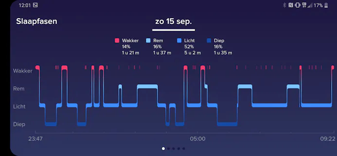De slaapscore van de Fitbit Versa 2 geeft aan hoe goed je nacht is geweest.