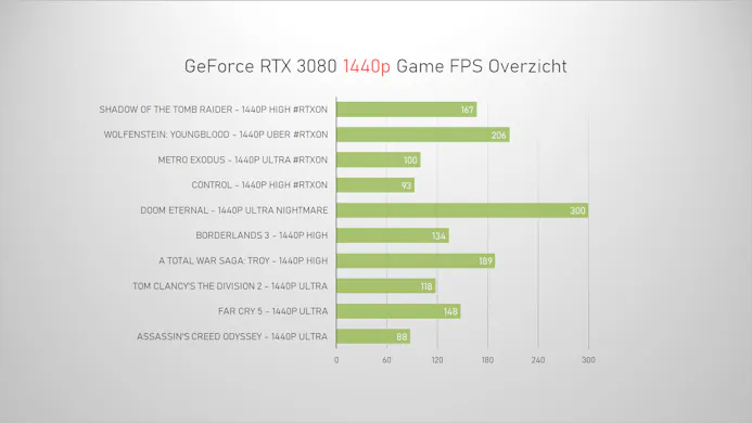 Nvidia GeForce 3080