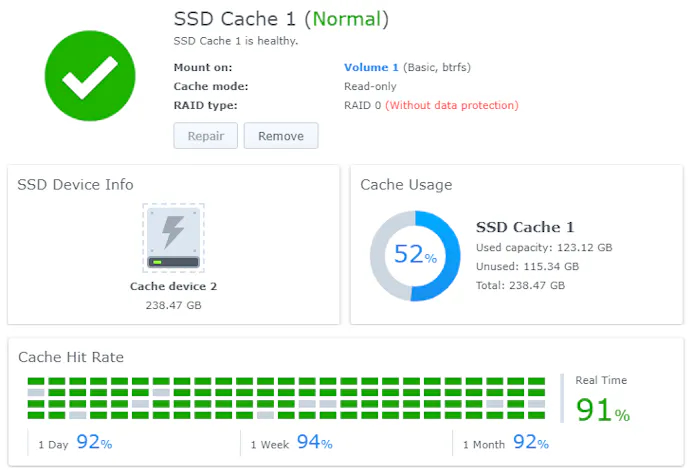 In de Synology-software kun je precies zien hoe effectief je ssd-cache is.