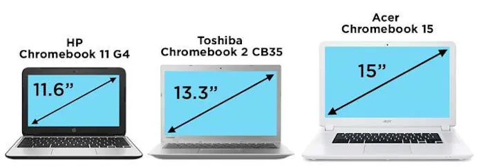 Er bestaan hele kleine Chromebooks én hele grote, kies het model dat bij je past.