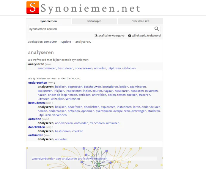 Een ander woord met dezelfde betekenis? Dan heb je Synoniemen.net nodig.