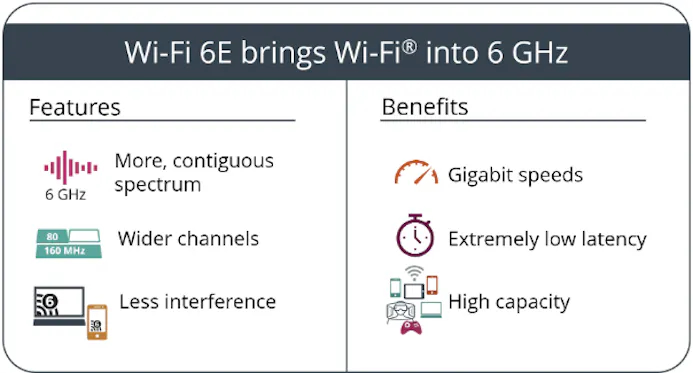 De 6GHz-band van wifi 6E belooft ook in de praktijk enkele merkbare voordelen.
