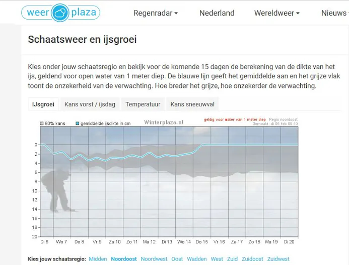 Op Weerplaza zie je grafieken over de dikte van het ijs.