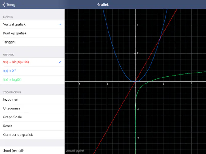 Het grafische scherm van rekenmachine Calc Pro HD