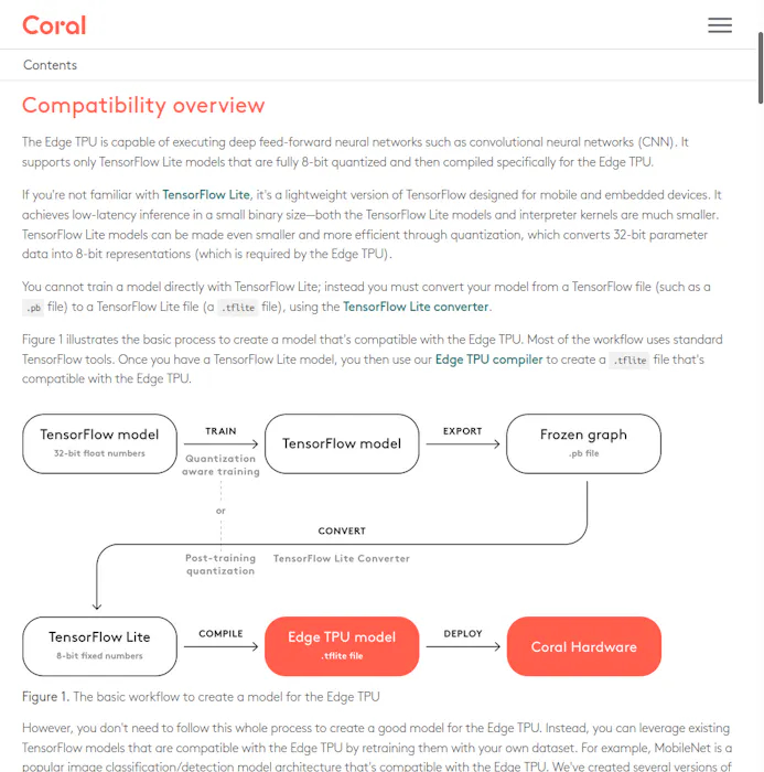 De documentatie van Coral geeft duidelijk aan welke modellen compatibel zijn met de Edge TPU.