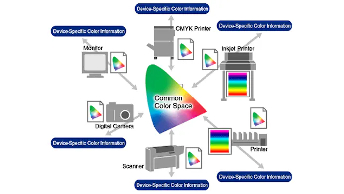 Monitor kalibreren met kleurmeter