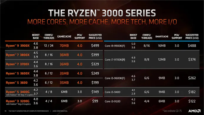 AMD Ryzen 3000 slide