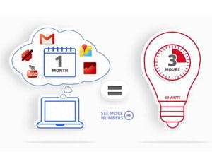Google-zoekopdracht kost 0,0003 kWh energie