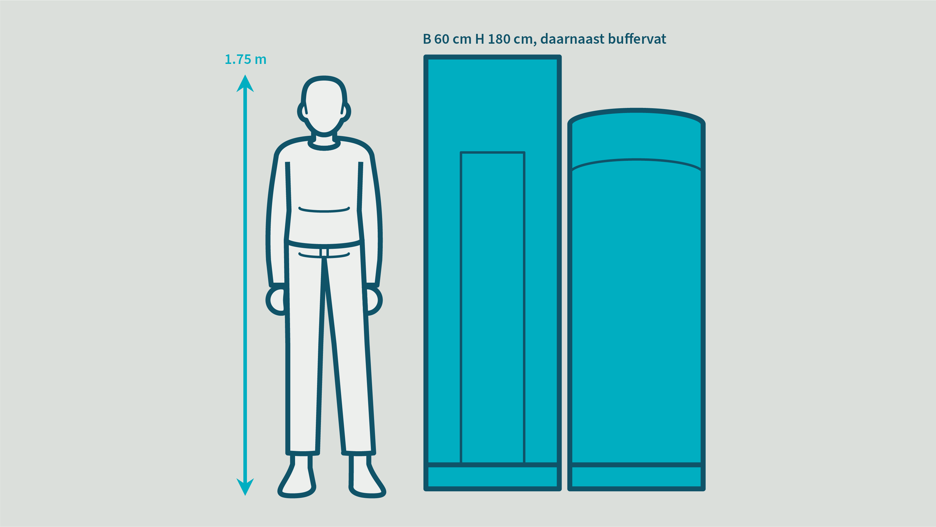 Een bodem-waterwarmtepomp heeft geen buiten-unit; binnen wordt meestal wel een buffervat geplaatst.
