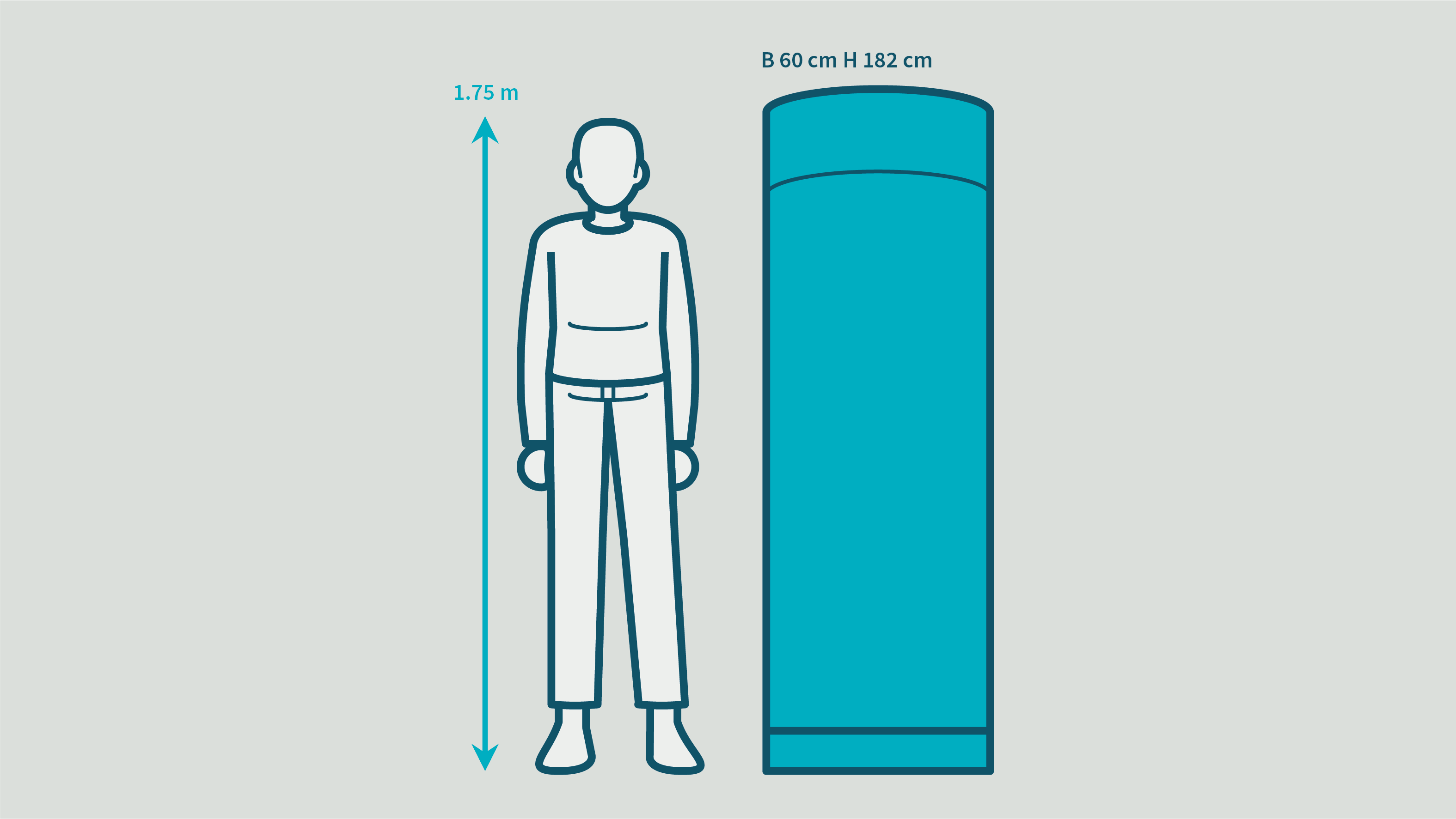 Vaak kiest men een groter buffervat.