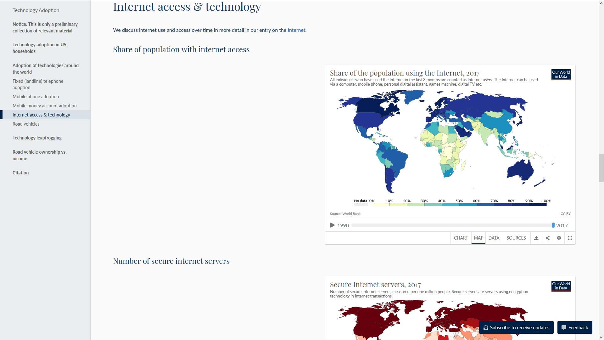 Our World in Data - Feitenkennis
