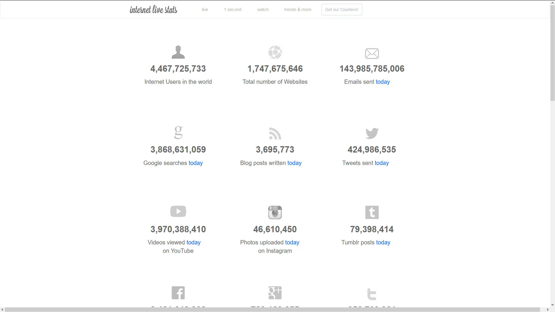 Internet live stats - Live statistieken