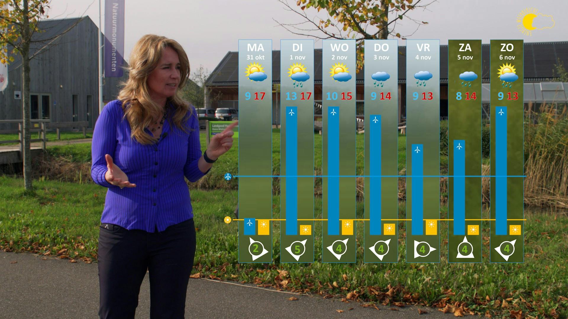 energie besparen dankzij het energieweerbericht