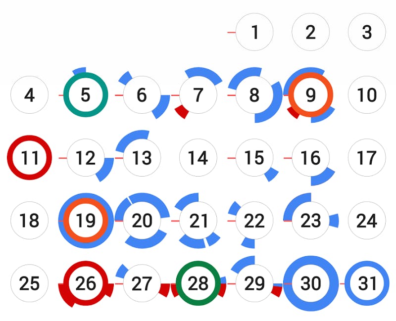 Cirkels om aan te geven hoe vol een dag is gepland, we houden ervan!