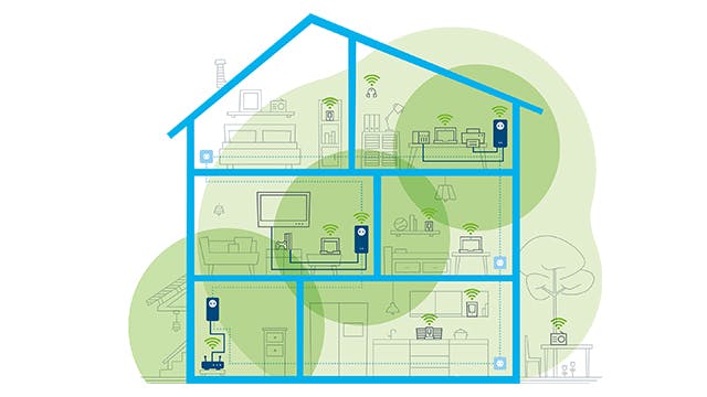 Devolo Magic 2 review