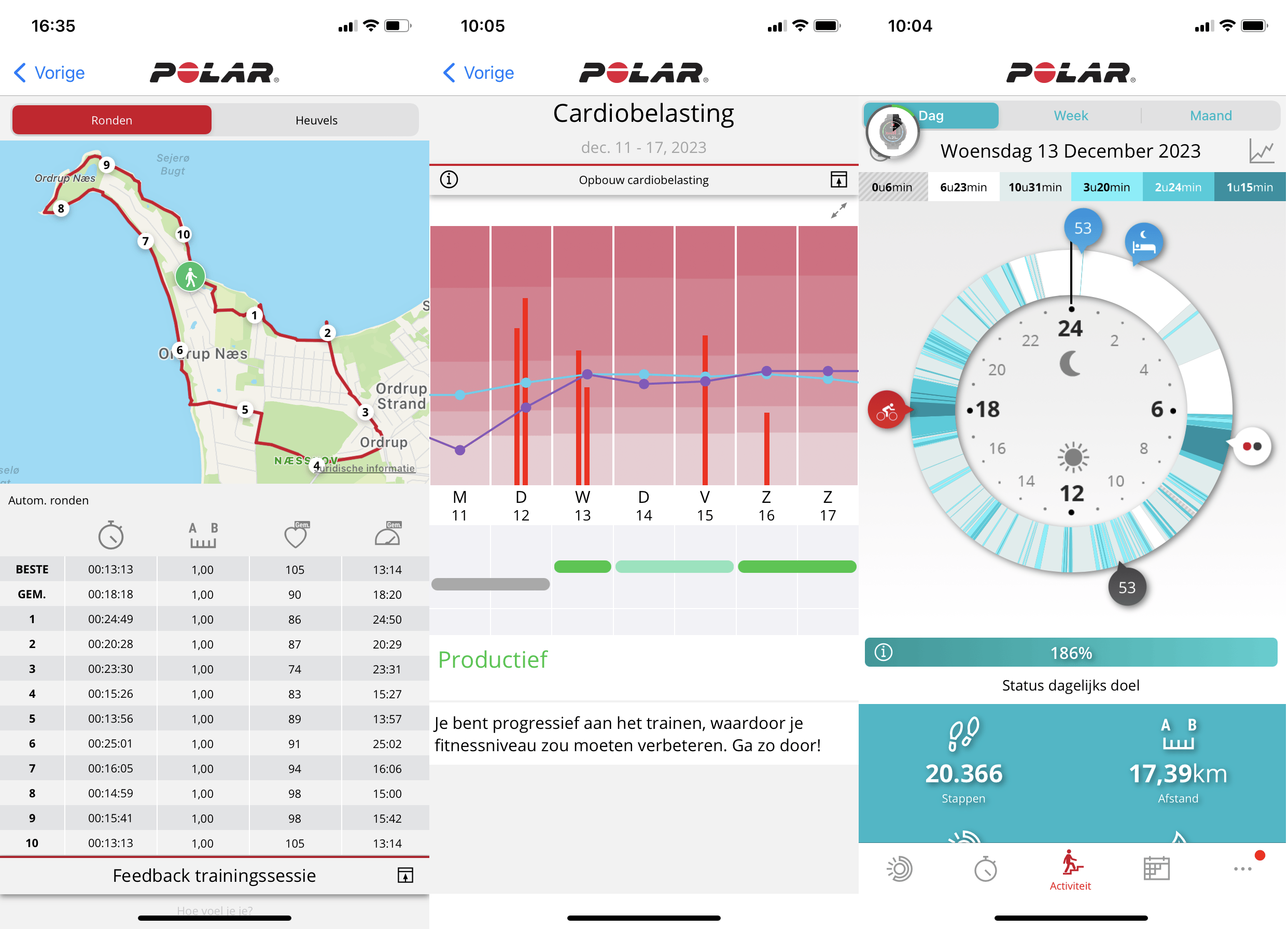 De Polar Flow-app biedt veel informatie van trainingen en gezondheid.